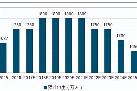 大陸人口2023